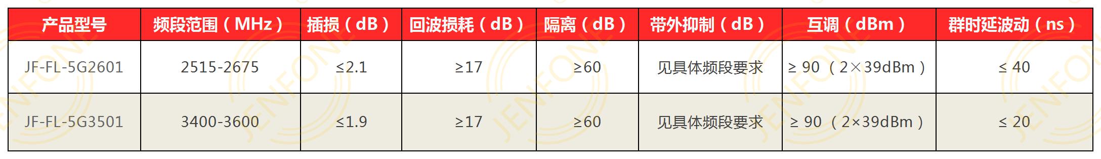 技術指標.jpg